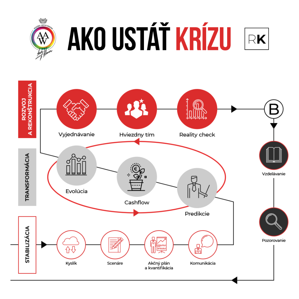akoustatkrizu